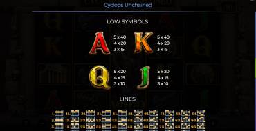 Cyclops Unchained: Payout table 2