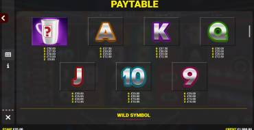 Deal or no Deal: Bankers Boost Jackpot King: Payout table