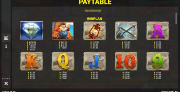 Diamond Mine 2 Megaways: Payout table