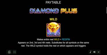 Diamond Plus: Unique features