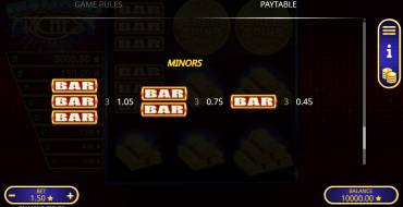 Diamond RIches: Paytable