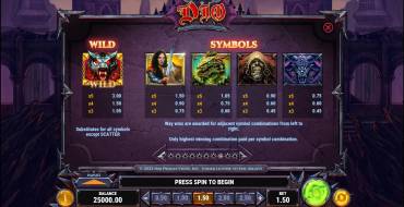 Dio - Killing the Dragon: Payout table