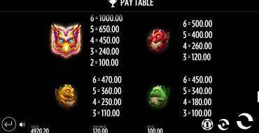 Divine Lotus: Paytable