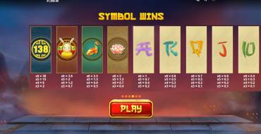 Dragon's Luck Megaways: Paytable