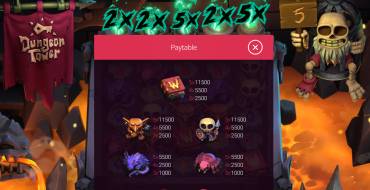 Dungeon Tower: Payout table