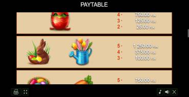 Easter Frog: Payout table