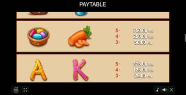 Easter Frog: Payout table