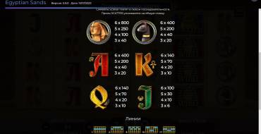 Egyptian Sands: Payout table