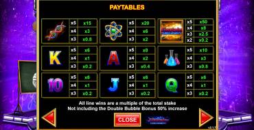 Einstein: Eureka Moments: Payout table