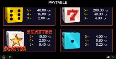 Extreme Dice: Payout table