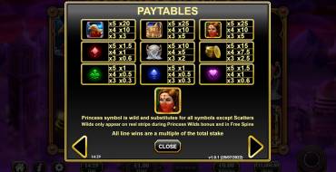 Eye of Persia 2: Paytable