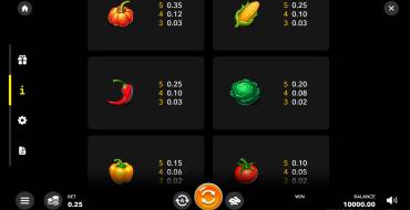 Fabulous Farm Slot: Payout table