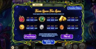 Faerie Spells: Free Spins