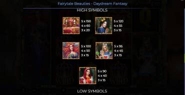 Fairytale Beauties – Daydream Fantasy: Payout table