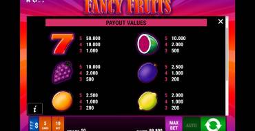 Fancy Fruits: Payout table 1