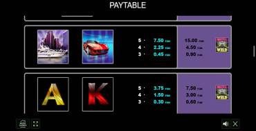 Fast Money: Payout table