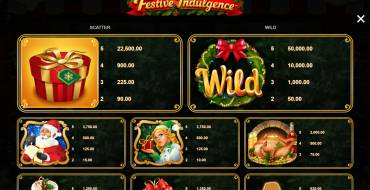 Festive Indulgence: Paytable