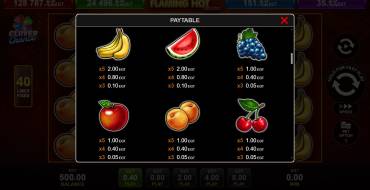 Flaming Hot Extreme: Payout table 2