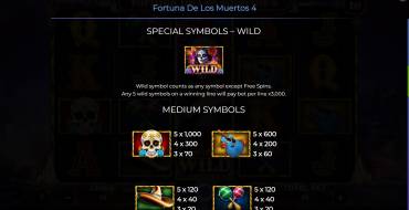 Fortuna De Los Muertos 4: Payout table