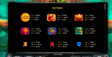 Fortune Snake: Payout table