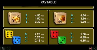 Froggy Dice: Payout table