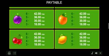 Fruity Time: Payout table