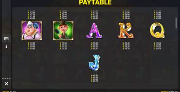 Full Moon Fever: Payout table