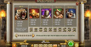 Game of Gladiators: Paytable