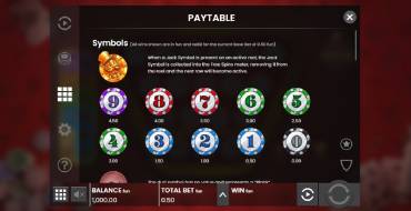 Generous Jack: Payout table