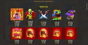 Genie Jackpots Big Spin Frenzy: Payout table