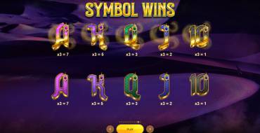 Genie Nights: Paytable