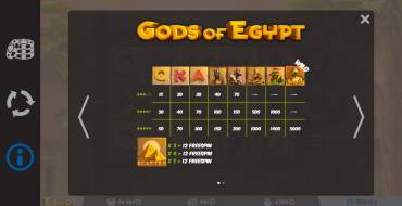 Gods of Egypt: Payout table