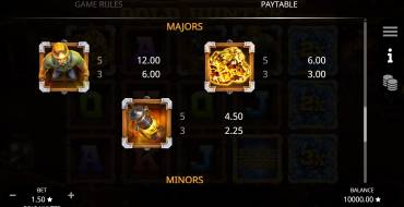 Gold Hunter: Paytable