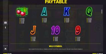 Gold Strike II: Payout table