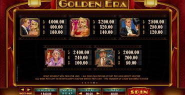 Golden Era: Multipliers