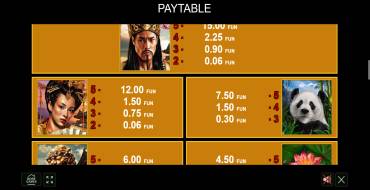 Great Empire: Payout table