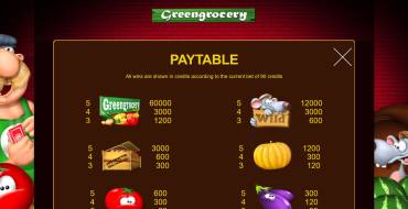 Green Grocery: Payout table