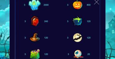 Halloween Jackpot: Payout table