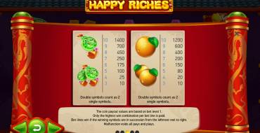 Happy Riches: Payout table