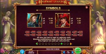 Highway Legends: Payout table