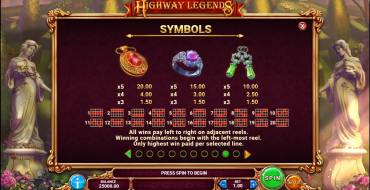 Highway Legends: Payout table 2