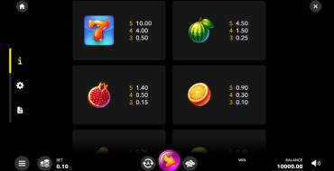 Hot Fruit x15: Payout table