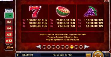 Hot Slot: 777 Cash Out Grand Platinum Edition: Payout table