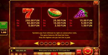 Hot Slot: 777 Cash Out: Payout table