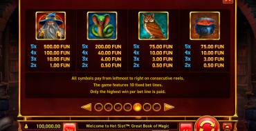 Hot Slot: Great Book of Magic: Payout table