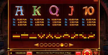 Hot Slot: Great Book of Magic: Payout table