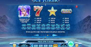 Ice Joker: Payout table