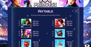 Ice Princess: Payout table