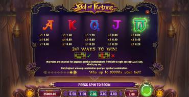 Idol of Fortune: Paytable