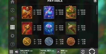 Immortal Guild: Paytable